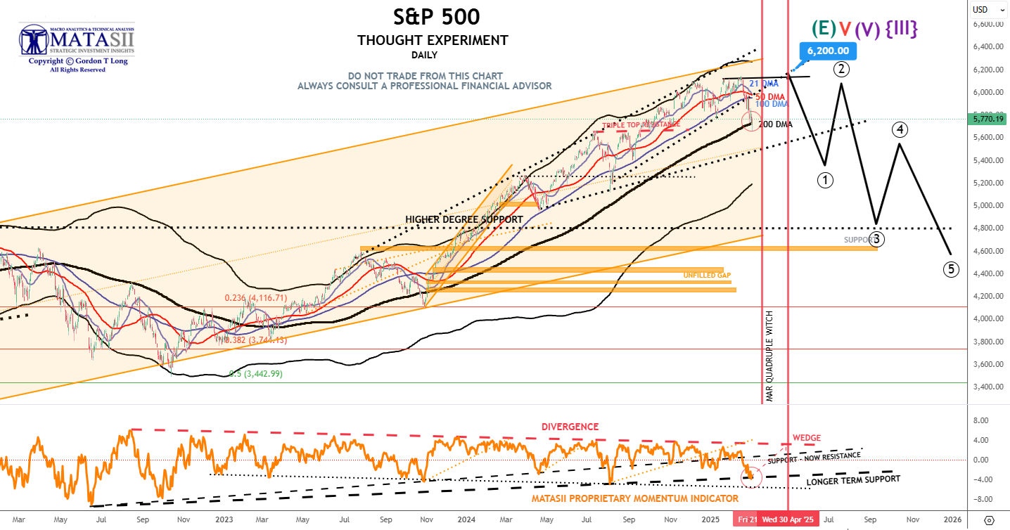 Gords-DeskTop-03-07-25-SPX-Daily-Thought-Experiment-2 image