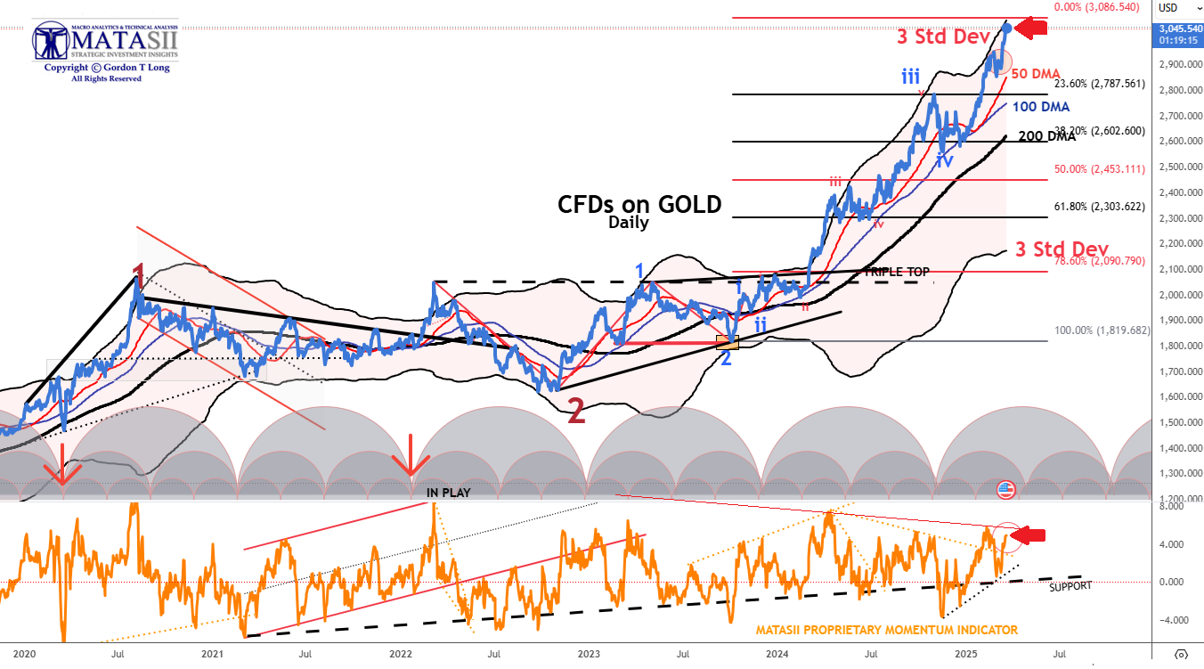 Gords-DeskTop-03-19-25-GOLD-3-SIGMA-Daily image