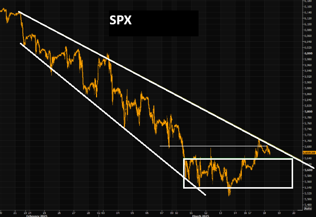 LONGWave-03-19-25-MARCH-–-A-Global-Defense-Sector-Re-Alignment-Newsletter-2-03-19-25-ISA-03-19-25-ISA-PATTERNS-SPX-1 image