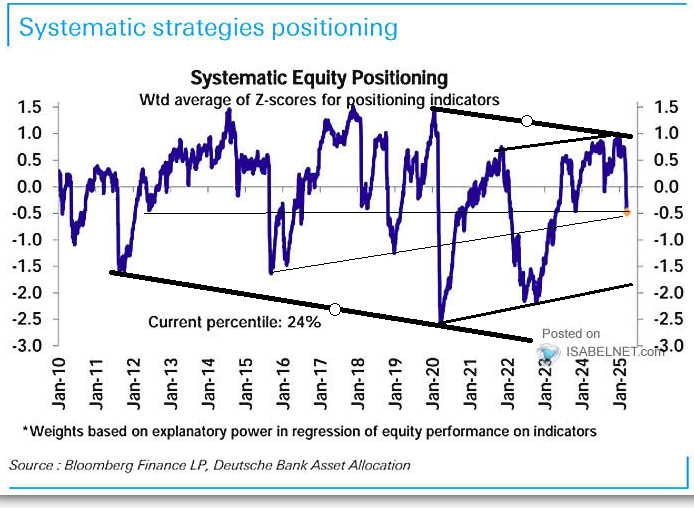 LONGWave-03-19-25-MARCH-–-A-Global-Defense-Sector-Re-Alignment-Newsletter-2-FLOWS-POSITIONING-Systemic-Strategic-Equity-Poistioning image