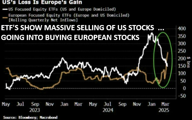 LONGWave-03-19-25-MARCH-–-A-Global-Defense-Sector-Re-Alignment-Newsletter-2-FLOWS-US-to-Europe image