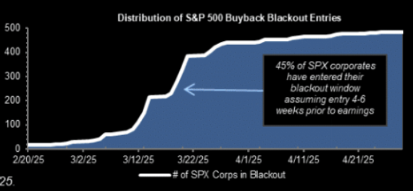 LONGWave-03-19-25-MARCH-–-A-Global-Defense-Sector-Re-Alignment-Newsletter-2-INDICATORS-BUYBACKS-Blackout-window-Beginning image