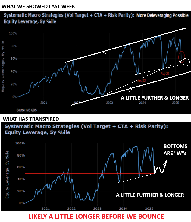 LONGWave-03-19-25-MARCH-–-A-Global-Defense-Sector-Re-Alignment-Newsletter-2-PATTERN-Bottoms-Are-Ws image