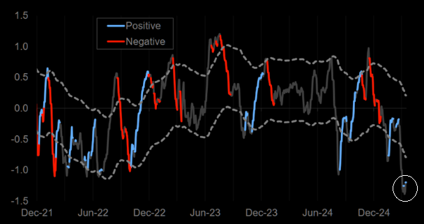 LONGWave-03-19-25-MARCH-–-A-Global-Defense-Sector-Re-Alignment-Newsletter-2-SENTIMENT-Morgan-Stanley-Sentiment-2 image