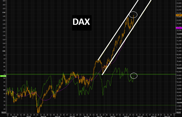 UnderTheLens-02-26-25-MARCH-A-Sustainable-US-Competitive-Advantage-Newsletter-3-03-03-25-ME-PATTERNS-DAX image