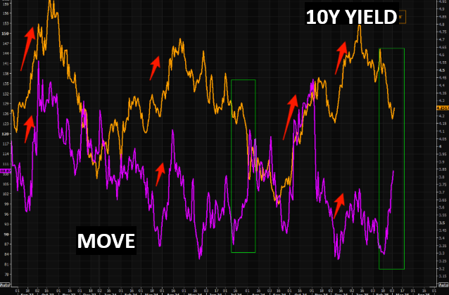 UnderTheLens-02-26-25-MARCH-A-Sustainable-US-Competitive-Advantage-Newsletter-3-CORRELATION-MOVE-v-10Y-Yield image