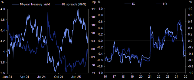 UnderTheLens-02-26-25-MARCH-A-Sustainable-US-Competitive-Advantage-Newsletter-3-CORRELATION-RATES-v-SPREAD image