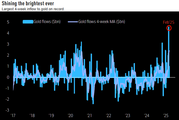UnderTheLens-02-26-25-MARCH-A-Sustainable-US-Competitive-Advantage-Newsletter-3-FLOWS-GOLD image