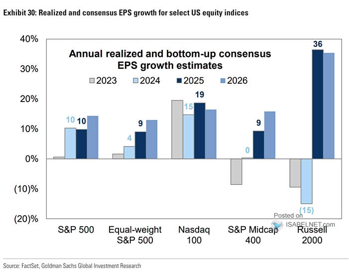 UnderTheLens-02-26-25-MARCH-A-Sustainable-US-Competitive-Advantage-Newsletter-3-FUNDAMENTALS-EARNINGS image