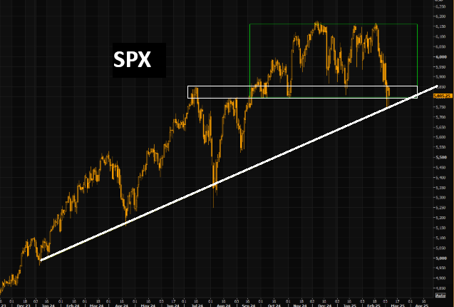 UnderTheLens-02-26-25-MARCH-A-Sustainable-US-Competitive-Advantage-Newsletter-3-PATTERNS-SPX-2 image