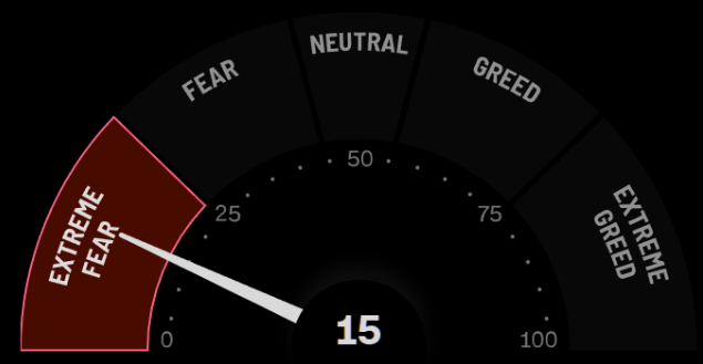 UnderTheLens-02-26-25-MARCH-A-Sustainable-US-Competitive-Advantage-Newsletter-3-SENTIMENT-CNN-FEAR-GREED image