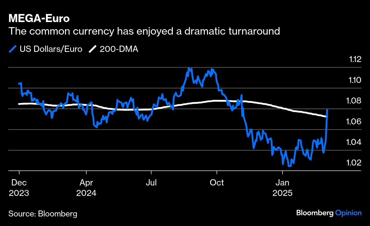 UnderTheLens-02-26-25-MARCH-A-Sustainable-US-Competitive-Advantage-Newsletter-3-TA-CURRENCIES-EURO image