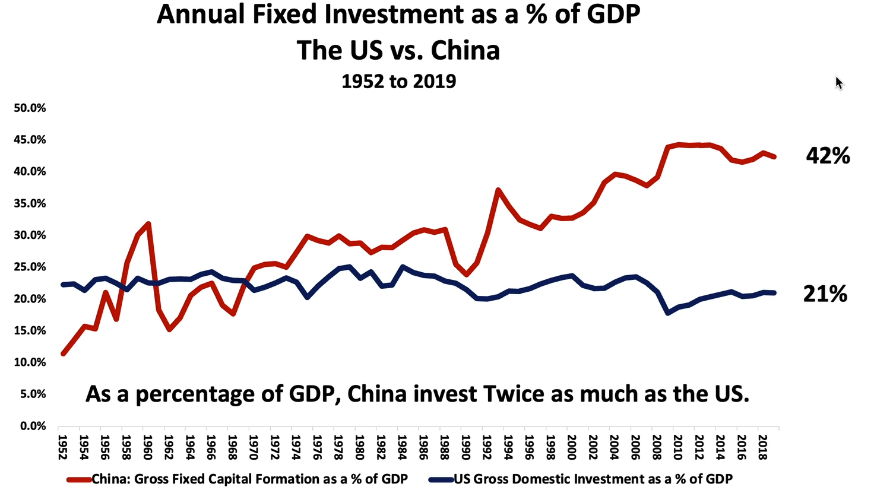 UnderTheLens-03-26-25-APRIL-A-Sustainable-US-Competitive-Advantage-Part-II-Newsletter-2-China-v-US-1 image