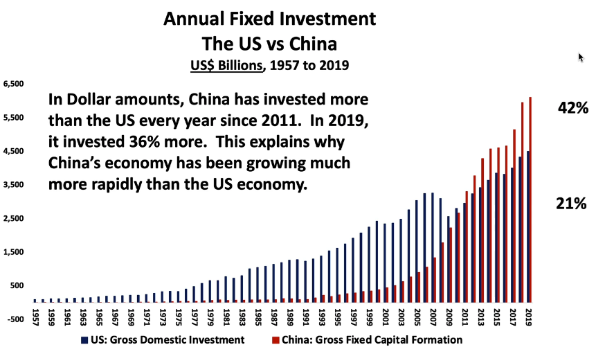 UnderTheLens-03-26-25-APRIL-A-Sustainable-US-Competitive-Advantage-Part-II-Newsletter-2-China-v-US-2 image
