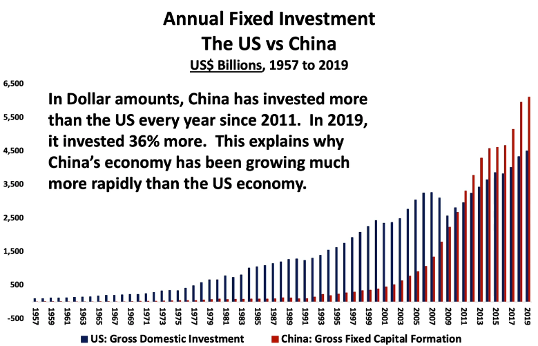 UnderTheLens-03-26-25-APRIL-A-Sustainable-US-Competitive-Advantage-Part-II-Newsletter-2-China-v-US-3 image