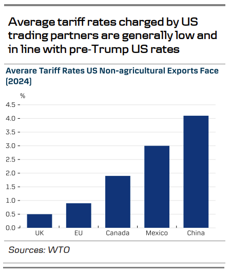 UnderTheLens-03-26-25-APRIL-A-Sustainable-US-Competitive-Advantage-Part-II-Newsletter-2-DANSKE-ECONOMICS-TARIFFS image