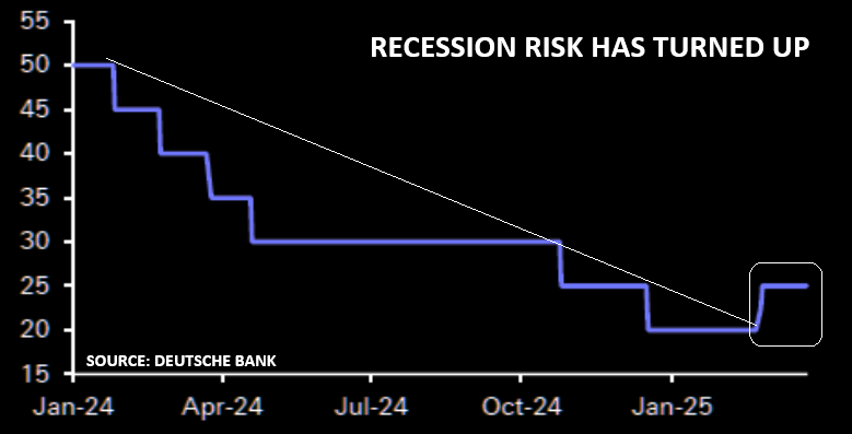 UnderTheLens-03-26-25-APRIL-A-Sustainable-US-Competitive-Advantage-Part-II-Newsletter-2-ECONOMIC-RECESSION-1 image