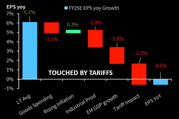 UnderTheLens-03-26-25-APRIL-A-Sustainable-US-Competitive-Advantage-Part-II-Newsletter-2-ECONOMIC-RECESSION-2-TARIFFS image