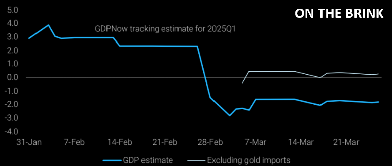UnderTheLens-03-26-25-APRIL-A-Sustainable-US-Competitive-Advantage-Part-II-Newsletter-2-ECONOMIC-RECESSION-4-GDPNow image