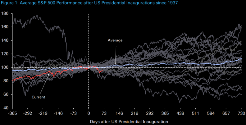 UnderTheLens-03-26-25-APRIL-A-Sustainable-US-Competitive-Advantage-Part-II-Newsletter-2-FUNDAMNETALS-PERFORMANCE image