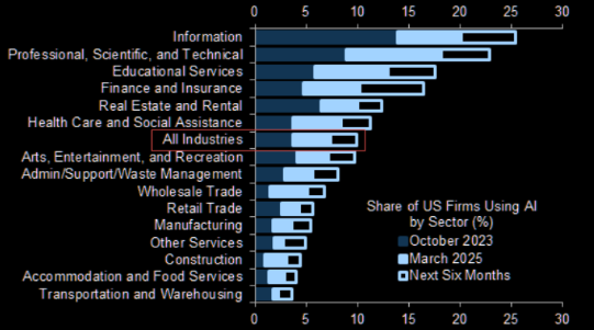 UnderTheLens-03-26-25-APRIL-A-Sustainable-US-Competitive-Advantage-Part-II-Newsletter-2-SECTORS-AI-AGENTS-5 image