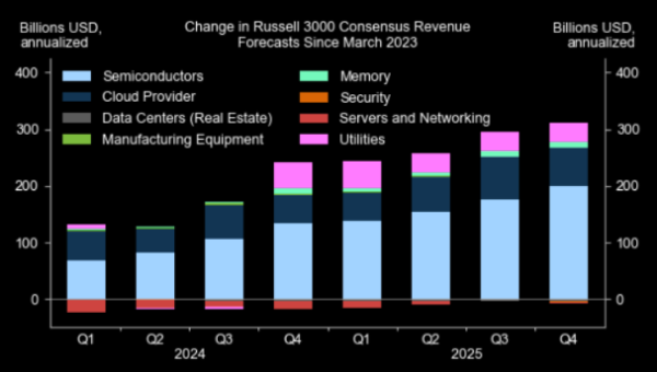 UnderTheLens-03-26-25-APRIL-A-Sustainable-US-Competitive-Advantage-Part-II-Newsletter-2-SECTORS-AI-AGENTS-6 image