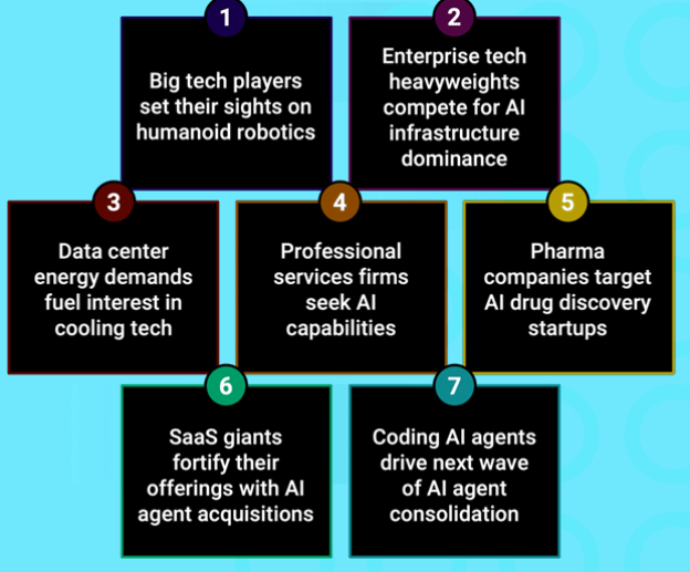 UnderTheLens-03-26-25-APRIL-A-Sustainable-US-Competitive-Advantage-Part-II-Newsletter-2-SECTORS-AI-AGENTS image