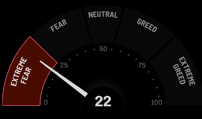 UnderTheLens-03-26-25-APRIL-A-Sustainable-US-Competitive-Advantage-Part-II-Newsletter-2-SENTIMENT-FEAR-GREED-INDEX-CNN image