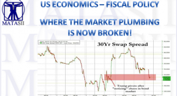 WHERE THE MARKET PLUMBING IS NOW BROKEN!