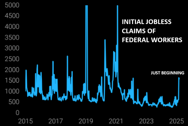 UnderTheLens-03-26-25-APRIL-A-Sustainable-US-Competitive-Advantage-Part-II-Newsletter-3-RECESSION-US-GOVERNMENT-Job-Claims image