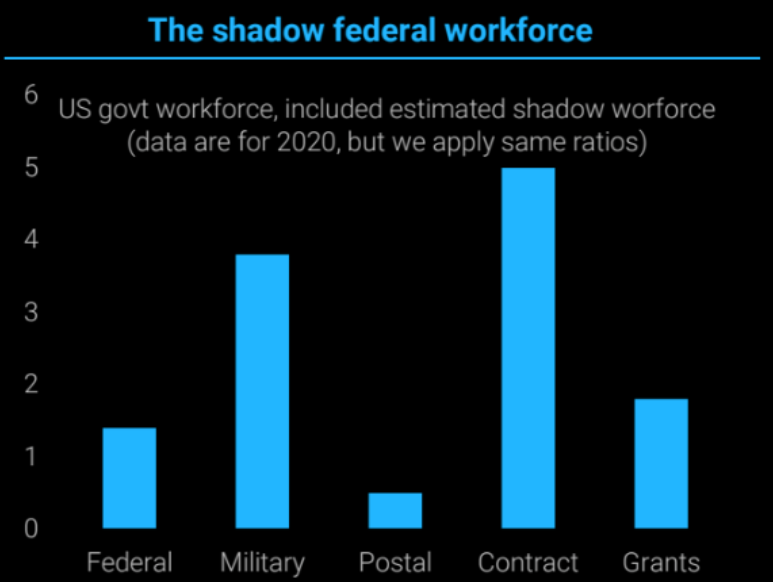 UnderTheLens-03-26-25-APRIL-A-Sustainable-US-Competitive-Advantage-Part-II-Newsletter-3-RECESSION-US-GOVERNMENT-Shadow image