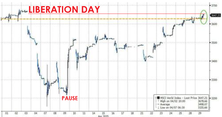 UnderTheLens-04-25-25-MAY-–-Up-Next-Currency-Wars-Newsletter-3-April-Bounce image