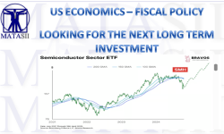 UnderTheLens - 04-25-25 - MAY – Up Next - Currency Wars!-Newsletter-2-Cover