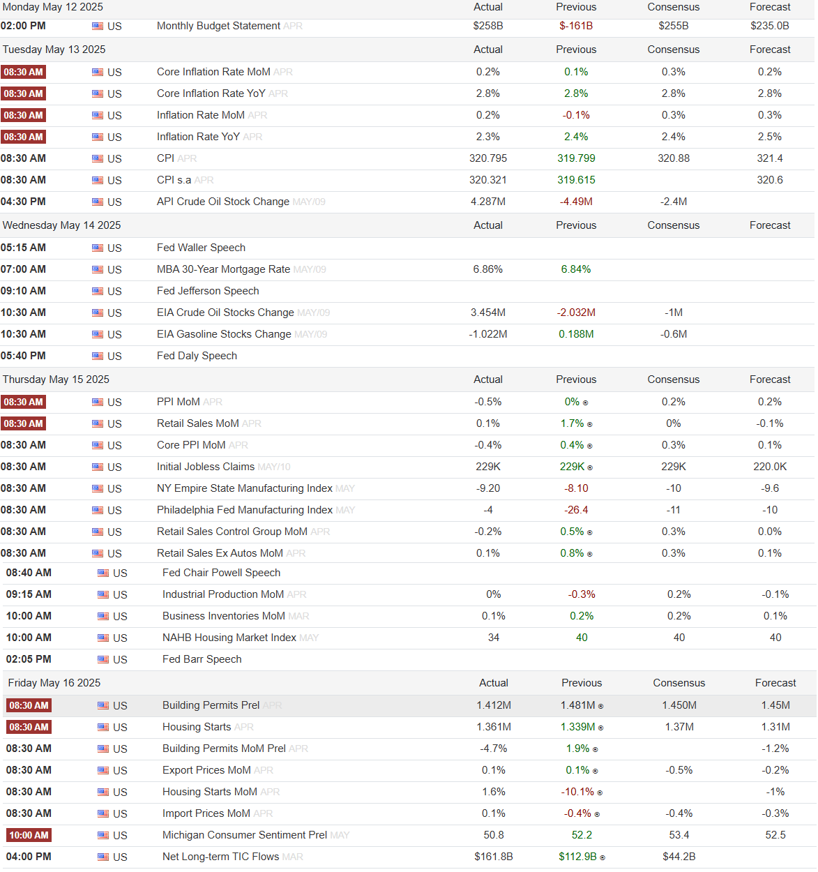 LONGWave-05-07-25-MAY-–-What-is-Gold-Oil-DXY-BTC-Telling-Us-Newsletter-3-GEI image