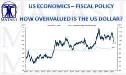 LONGWave - 05-07-25 - MAY – What is Gold-Oil-DXY-BTC Telling Us - Newsletter-2-Cover