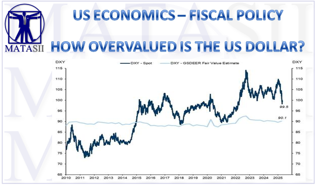 LONGWave - 05-07-25 - MAY – What is Gold-Oil-DXY-BTC Telling Us - Newsletter-2-Cover