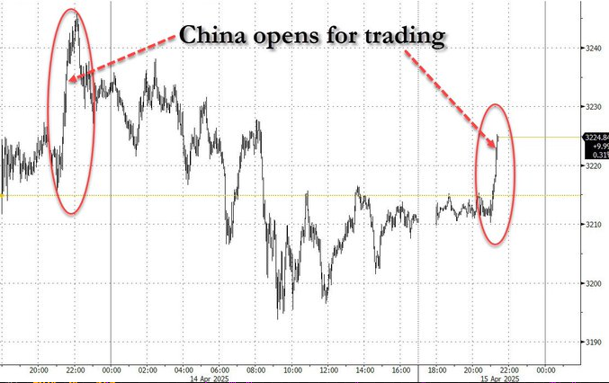 UnderTheLens-04-25-25-MAY-–-Up-Next-Currency-Wars-Newsletter-3-COMMODITIES-PRECIOUS-METALS-GOLD image