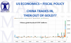UnderTheLens - 04-25-25 - MAY – Up Next - Currency Wars!-Newsletter-3-Cover
