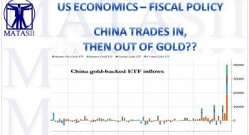CHINA TRADES IN, THEN OUT OF GOLD??