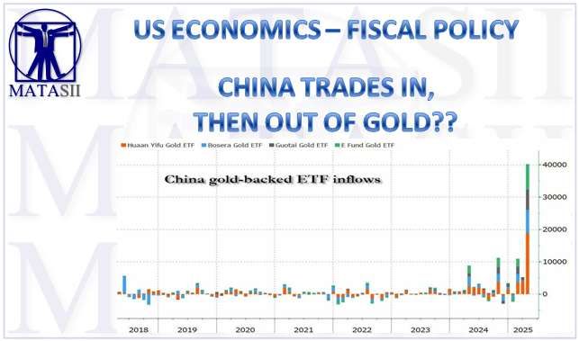 UnderTheLens - 04-25-25 - MAY – Up Next - Currency Wars!-Newsletter-3-Cover